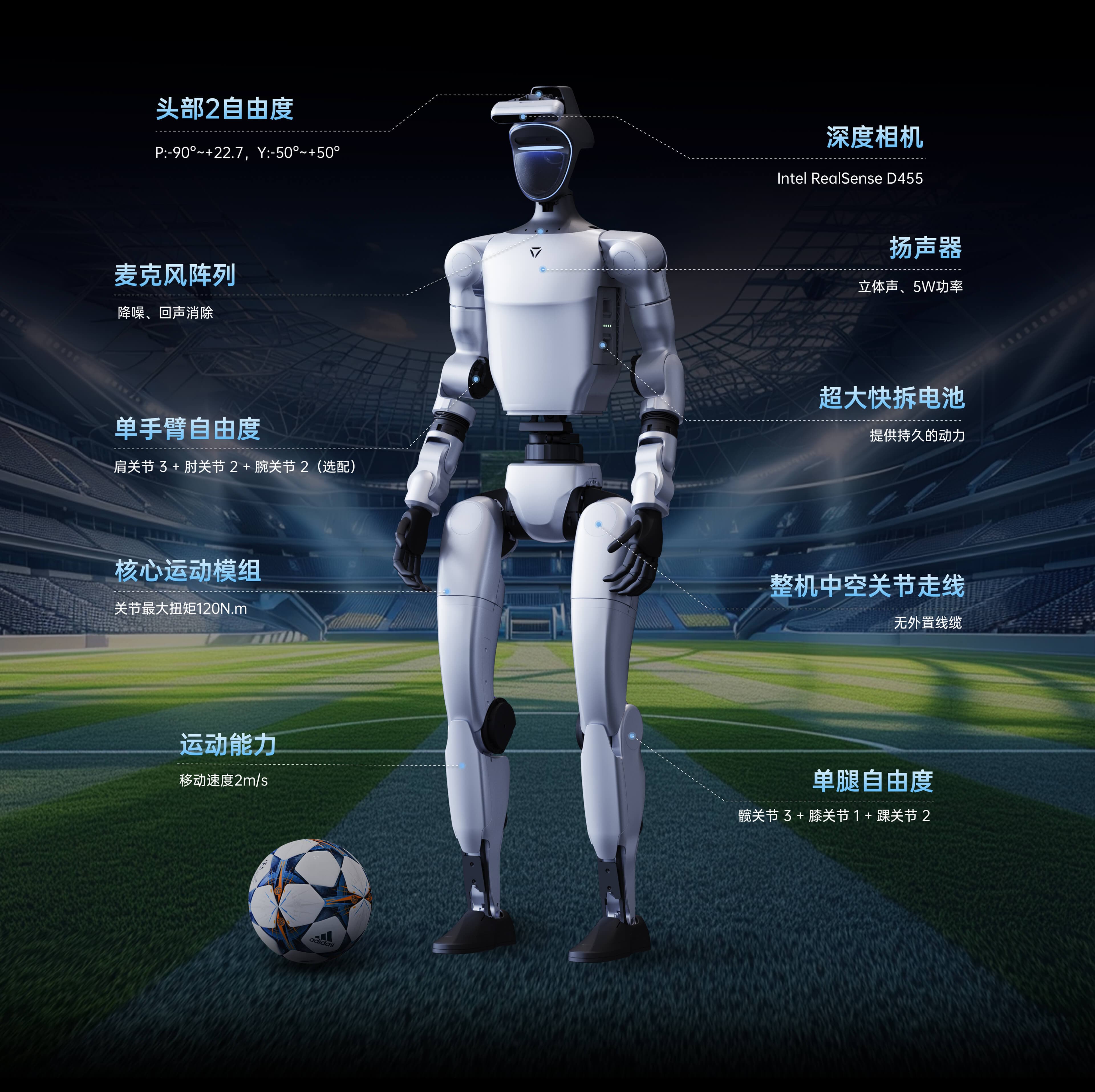 宇树 G1-Comp 官方系列图片(配置以参数说明为准)